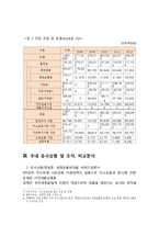 미소금융 사업분석과 미소금융 문제점분석과 개선방안 제안 분석-6