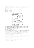 미소금융 사업분석과 미소금융 문제점분석과 개선방안 제안 분석-9