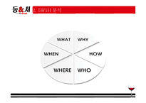 [창업계획서] 와인포차(BAR 컨셉 포장마차) 창업 사업계획서-5