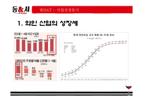 [창업계획서] 와인포차(BAR 컨셉 포장마차) 창업 사업계획서-8