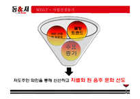 [창업계획서] 와인포차(BAR 컨셉 포장마차) 창업 사업계획서-11