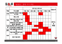 [창업계획서] 와인포차(BAR 컨셉 포장마차) 창업 사업계획서-14