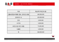 [창업계획서] 와인포차(BAR 컨셉 포장마차) 창업 사업계획서-18