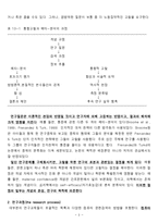 [간호이론개발] 제13장 개념개발을 위한 통합적 문헌고찰-6