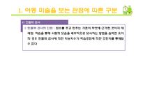 아동미술 - 아동미술 관련 이론(아동 미술을 보는 관점에 따른 구분 - 인지발달이론, 개성표현이론, 지각발달이론, 발생반복이론, 인물화 검사)-7