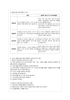 [영유아교사론 A형] 영유아교사의 발달단계에 따른 특성 및 관심사를 설명하고, 교사의 발달~-7