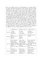 [영유아교사론 A형] 영유아교사의 발달단계에 따른 특성 및 관심사를 설명하고, 교사의 발달~-10