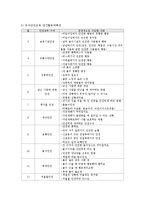 [아동건강교육A형]영유아를 위한 안전교육 내용을 계획(포함되어야 할 주요 내용, 목적 및 교육목표, 활동계획안 등)-7