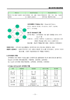 [사회복지행정론] 사회복지행정론 중간범위 정리(개념, 특성, 체계, 접근방법, 이념, 원칙, 이론, 목표, 원리, 구조, 환경, 문화, 서비스 전달체계)-20