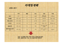 [창업계획서] 1인식당 전문점(혼자먹는식당) 창업 사업계획서-18