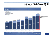 페이스북 facebook 성공요인분석과 페이스북 위기와 극복전략분석및 페이스북의 현재와 향후전망 PPT(발표대본첨부)-13