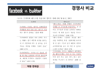 페이스북 facebook 성공요인분석과 페이스북 위기와 극복전략분석및 페이스북의 현재와 향후전망 PPT(발표대본첨부)-15
