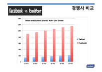 페이스북 facebook 성공요인분석과 페이스북 위기와 극복전략분석및 페이스북의 현재와 향후전망 PPT(발표대본첨부)-16