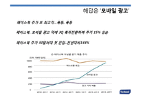 페이스북 facebook 성공요인분석과 페이스북 위기와 극복전략분석및 페이스북의 현재와 향후전망 PPT(발표대본첨부)-19