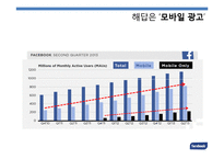 페이스북 facebook 성공요인분석과 페이스북 위기와 극복전략분석및 페이스북의 현재와 향후전망 PPT(발표대본첨부)-20