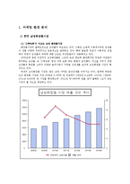 소망화장품 군인전용 화장품세트 신제품개발 마케팅전략 기획서-2