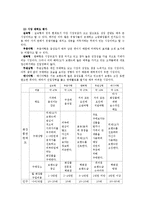 소망화장품 군인전용 화장품세트 신제품개발 마케팅전략 기획서-5