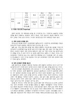 소망화장품 군인전용 화장품세트 신제품개발 마케팅전략 기획서-6