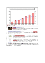 소망화장품 군인전용 화장품세트 신제품개발 마케팅전략 기획서-8