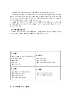소망화장품 군인전용 화장품세트 신제품개발 마케팅전략 기획서-12