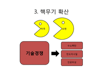 무기확산과 테러-8
