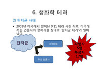 무기확산과 테러-19