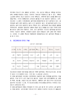 재고관리시스템의 구성과 재고관리의 5가지 기법-2