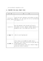 모바일게임(카카오톡연동) 어플리케이션 개발 사업계획서-16