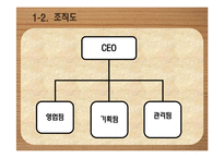 [창업계획서] 종합 먹거리 전문점 프랜차이즈 창업 사업계획서-5