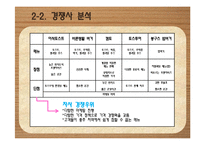 [창업계획서] 종합 먹거리 전문점 프랜차이즈 창업 사업계획서-9