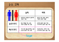 [창업계획서] 종합 먹거리 전문점 프랜차이즈 창업 사업계획서-10