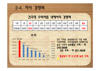 [창업계획서] 종합 먹거리 전문점 프랜차이즈 창업 사업계획서-11