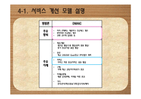 [창업계획서] 종합 먹거리 전문점 프랜차이즈 창업 사업계획서-17