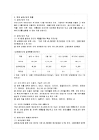 [한국산업의 이해 C형] 한국의 섬유산업에 관해 논하시오-7