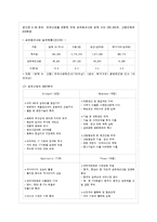 [한국산업의 이해 C형] 한국의 섬유산업에 관해 논하시오-8