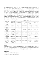 사회복지 발달의 동기에 대해 서술하시오-3