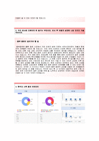 (동부증권자기소개서+면접족보) 동부증권(리스크관리) 자기소개서 합격예문 [동부증권자소서지원동기첨삭항목]-3