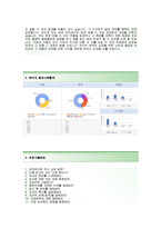 (제일약품자기소개서 + 면접기출문제합격자스펙) 제일약품 자소서 합격예문(제일약품영업직자기소개서제일약품채용) 제일약품자소서항목지원동기첨삭항목-3