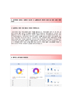(GS리테일자기소개서 + 면접기출문제합격자스펙) GS리테일(영업) 자기소개서 합격예문 [GS리테일자소서GS리테일채용지원동기첨삭항목]-4