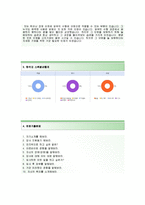 (SRS코리아자기소개서+면접족보) SRS코리아(Assistant ManagerKFC) 자기소개서 합격예문 [SRS코리아자소서SRS코리아채용매니저지원동기]-3