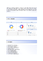 [제일약품-영업직합격자기소개서]제일약품자소서,면접기출문제,제일약품공채자기소개서,제일약품채용자소서-3
