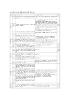 [노인복지론] 노인복지시설을 설치 운영하는 방법 - 노인복지시설의 설치와 운영, 노인복지시설의 종류와 현황, 사례연구(노인주거복지시설의 설치와 운영)-3