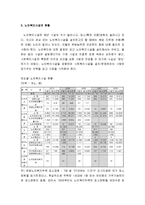 [노인복지론] 노인복지시설을 설치 운영하는 방법 - 노인복지시설의 설치와 운영, 노인복지시설의 종류와 현황, 사례연구(노인주거복지시설의 설치와 운영)-4