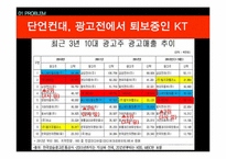 올레 KT 광고사례분석과 KT 재도약위한 광고전략제안과 이동통신 3사 광고전략비교 PPT-8