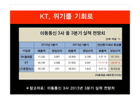 올레 KT 광고사례분석과 KT 재도약위한 광고전략제안과 이동통신 3사 광고전략비교 PPT-11