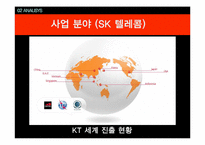 올레 KT 광고사례분석과 KT 재도약위한 광고전략제안과 이동통신 3사 광고전략비교 PPT-19