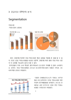 농심 강글리오커피 마케팅실패 사례분석과 강글리오 실패극복위한 새로운 대안제언-4