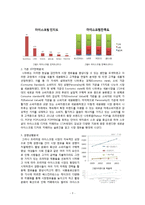 Natuurpop 나뚜루팝 마케팅 사례분석과 나뚜루팝 새로운 마케팅전략 제안과 나의견해-3