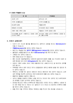 노인치매 보고서(종류, 증상, 응급상황, 예방, 치매실태, 치매노인부양, 치매노인대책)-4