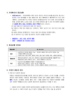 노인치매 보고서(종류, 증상, 응급상황, 예방, 치매실태, 치매노인부양, 치매노인대책)-5
